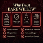 „Bare Willow“ kapsaicino kompleksas – kajeno pipirų minkštosios kapsulės, skirtos hiperaktyviam šlapimo pūslės veikimui ir šlapinimosi skubumui