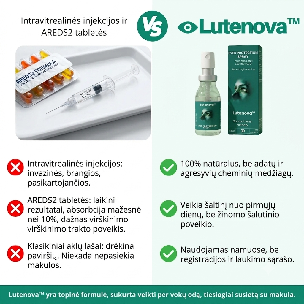Lutenova™ | Pagerink regėjimą 98 % vos per 3 dienas